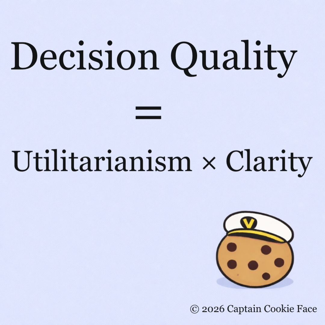 Decision Quality Formula